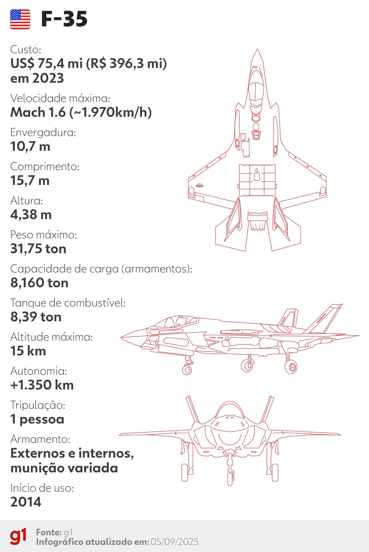 F-35: Como são os caças que EUA enviarão para o Caribe, em meio a tensão com Venezuela