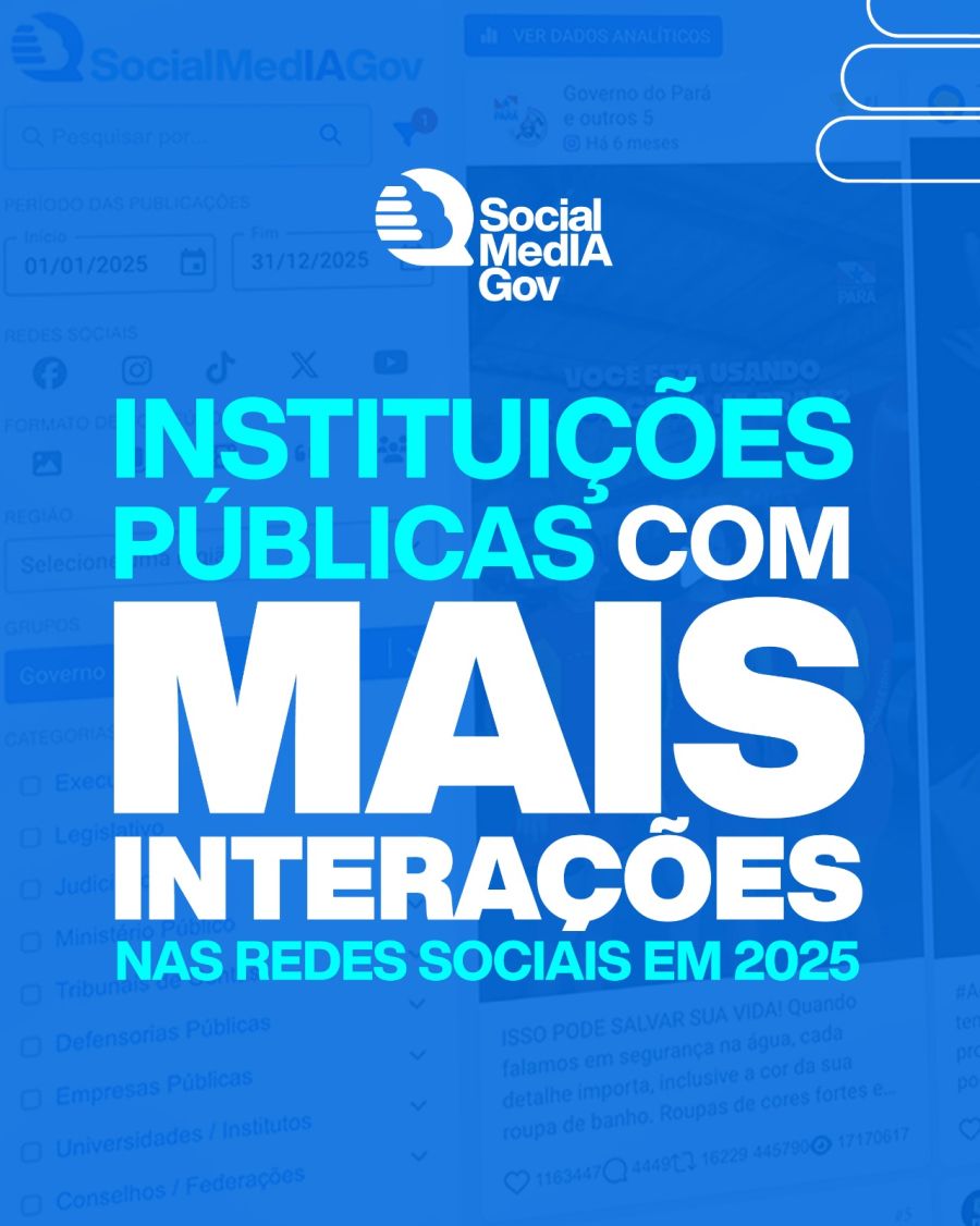 Social Media Gov divulga ranking das instituições públicas com mais interações nas redes sociais em 2025